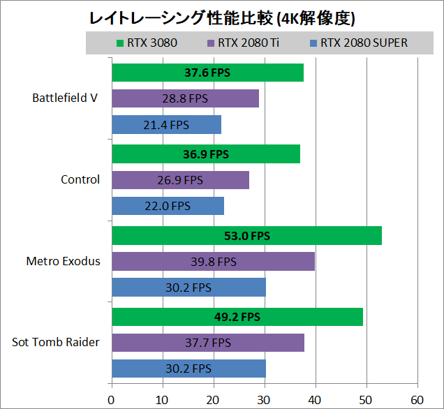 ZOTAC GAMING GeForce RTX 3080 AMP Holo_game_RayTracing_1