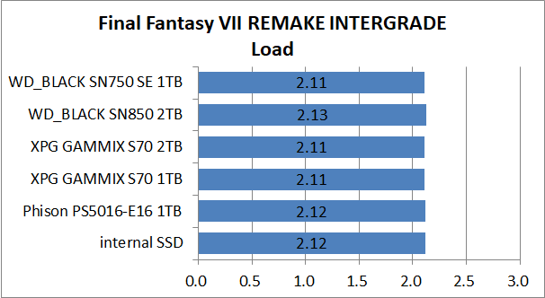 PS5-SSD-EX-Test_3_FF7R_2_WD_BLACK SN750 SE 1TB