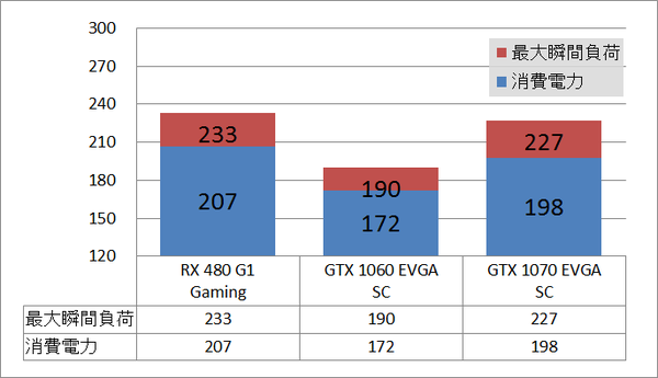 RX480G1_power_0