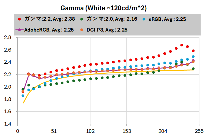 Xiaomi G Pro 27i_color_perf_1-1c_gamma_mode_2