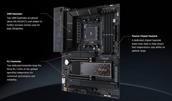 ASUS ProArt X570-CREATOR WIFI_heatsink