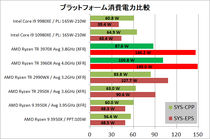 Intel Core i9 10980XE_power_4_def