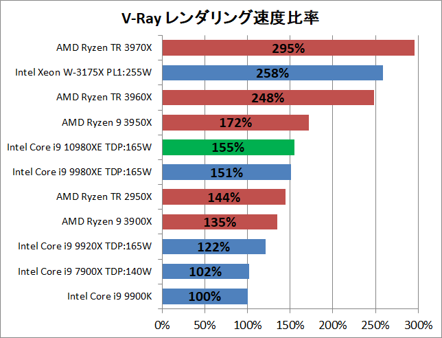Intel Core i9 10980XE_rendering_v-ray_2_perf