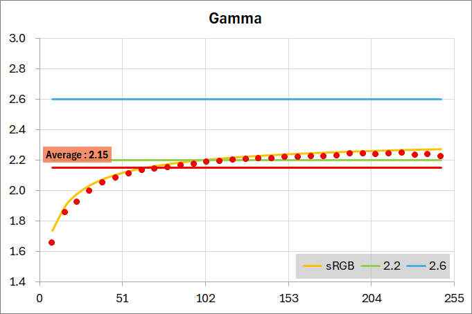 ASUS ROG Strix XG259CS_color_perf_2-1_gamma