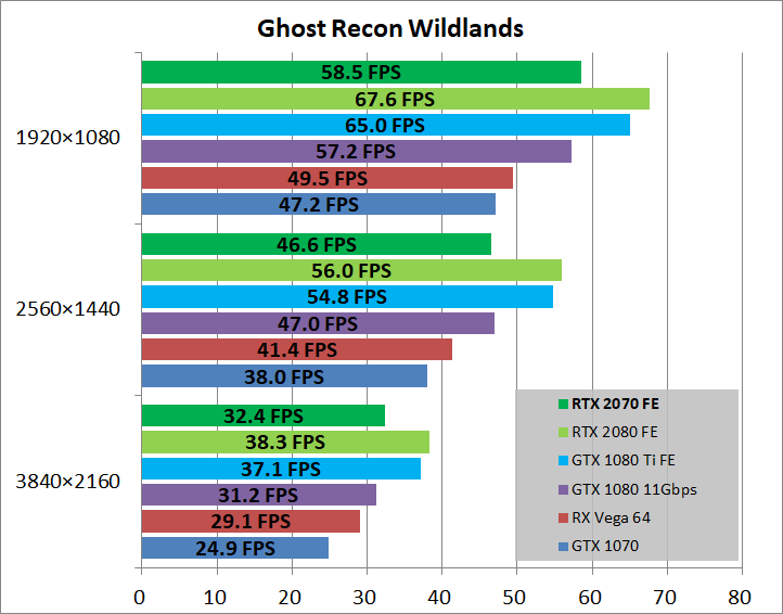 GeForce RTX 2070 Founders Edition_game_gr5
