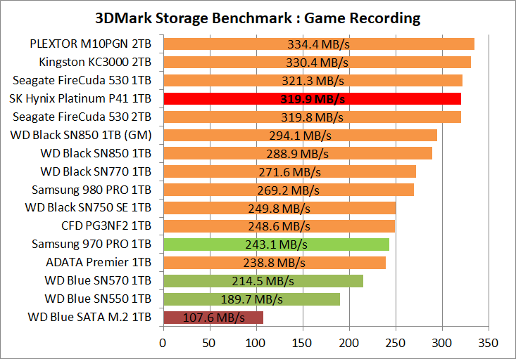 SK Hynix Platinum P41 1TB_3DM-SB_5