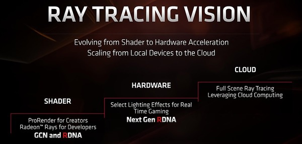 Radeon_RayTracing