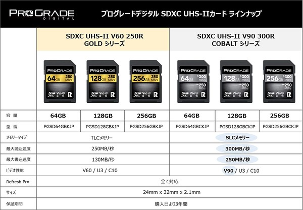 ProGrade Digital SDXC UHS-II COBALT 300R_spec