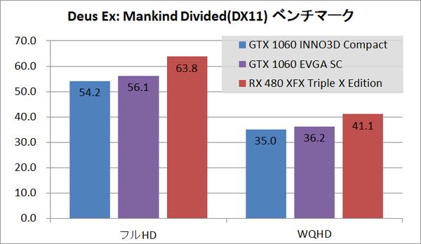 gtx1060inno3d_deus