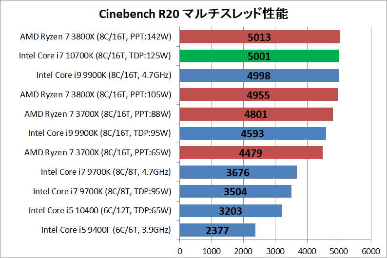 Intel Core i7 10700K_rendering_cine_r20_multi