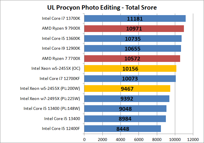 Intel Xeon w5-2455X_photo_2_ul-procyon_1