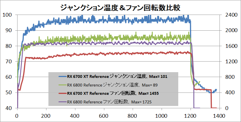 Radeon RX 6700 XT Reference_temp-junction