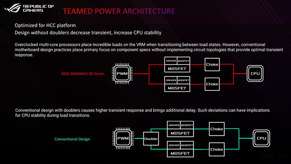 ASUS ROG MAXIMUS XII_Power-Architecture