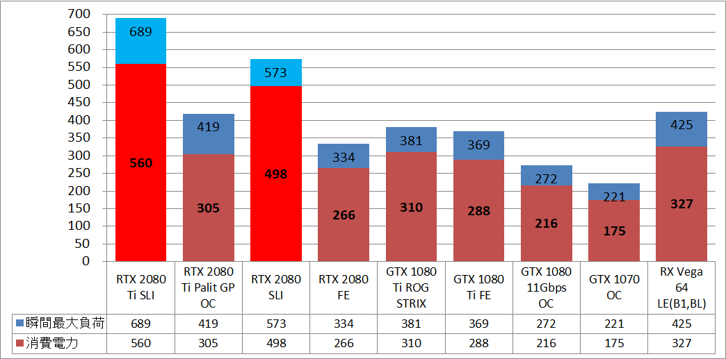 RTX 2080 Ti NVLink SLI_power
