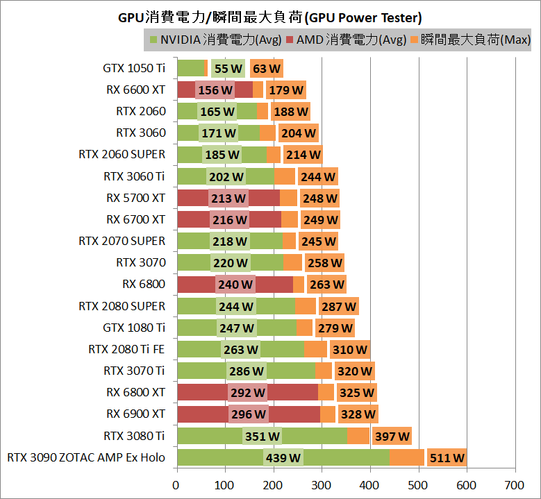 GPU Power Tester_GPU Power Consumption