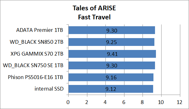 PS5-SSD-EX-Test_13_ToA_3_ADATA Premier SSD For Gamers