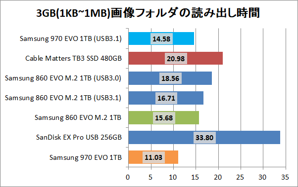 GLOTRENDS NVMe to USB3.1 Gen2_copy_pic3g_read
