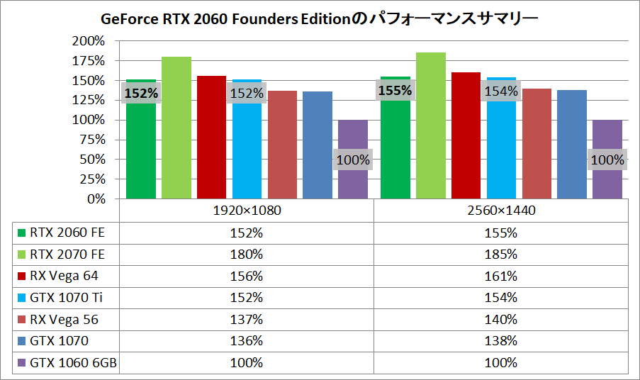 GeForce RTX 2060 Founders Edition_pefsum