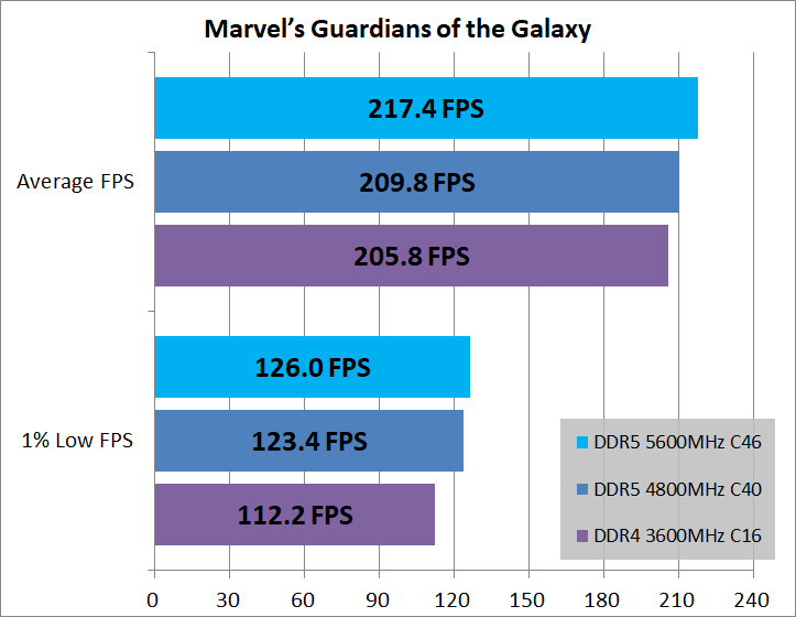 DDR5-vs-DDR4_game_2_1920_05_goh