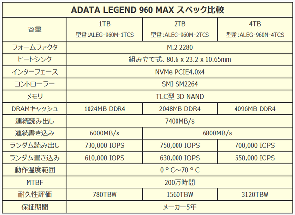 ADATA LEGEND 960 MAX SSD_spec