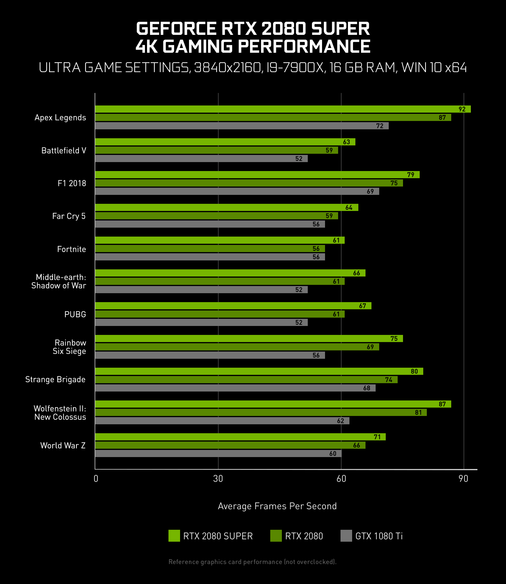 geforce-rtx-2080-super-perf-4K