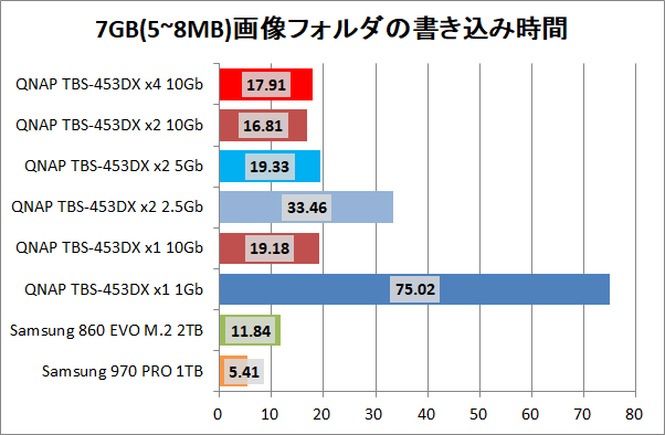 QNAP TBS-453DX_copy_7gpic_write