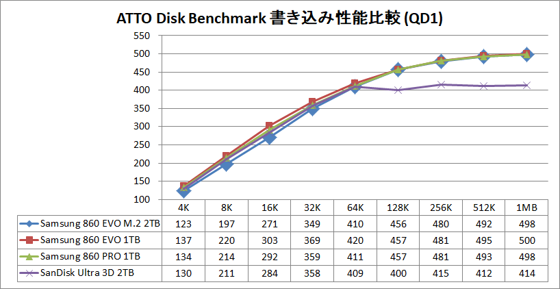 Samsung 860 EVO M.2 2TB_ATTO_QD1_write