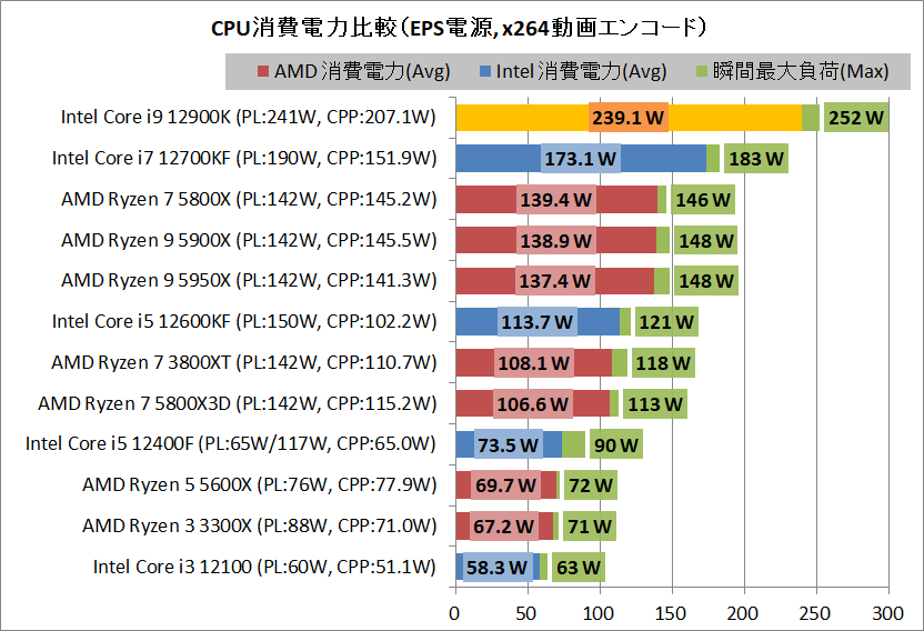 Intel Core i9 12900K_power_1_eps