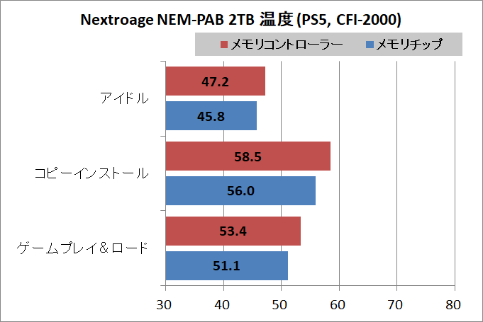 Nextroage NEM-PAB 2TB_temp