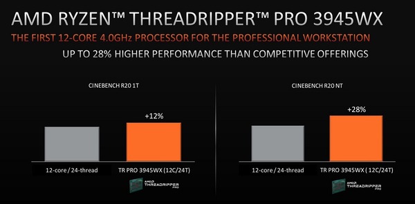 AMD Ryzen Threadripper PRO 3945WX_Performance