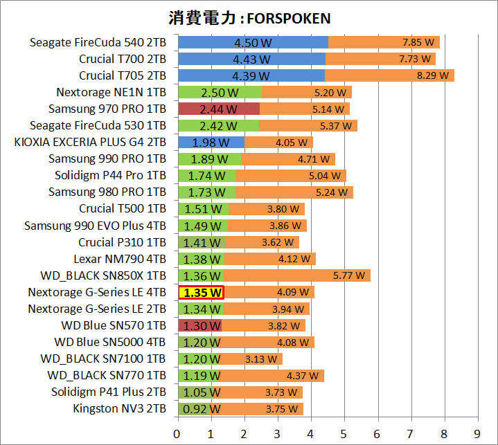 Nextorage G-Series LE 4TB_Power_Game_3_Forspoken