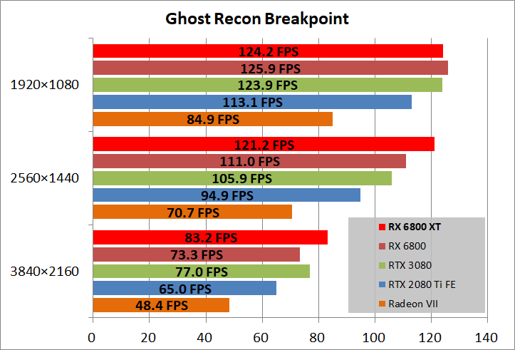 Radeon RX 6800 XT Reference_game_ghostBP