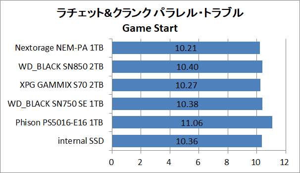 PS5-SSD-EX-Test_9_RaC_1_Nextorage NEM-PA 1TB