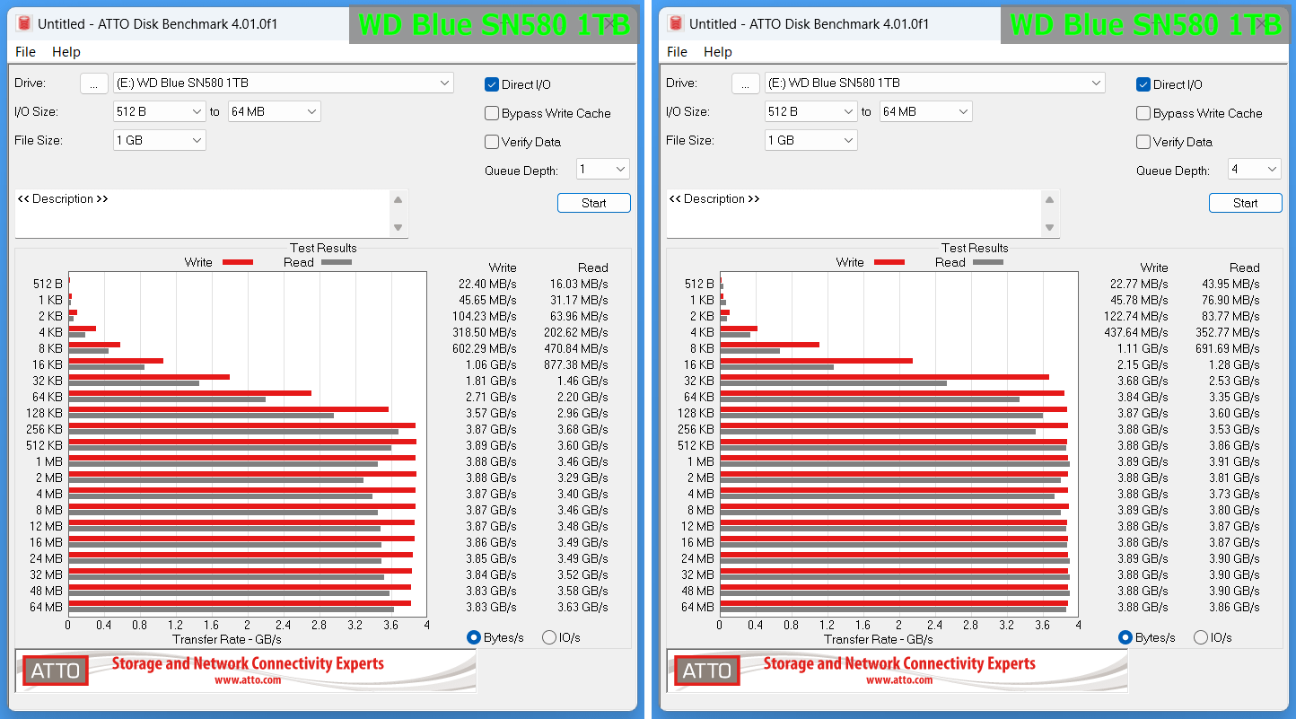 WD Blue SN580 1TB_ATTO
