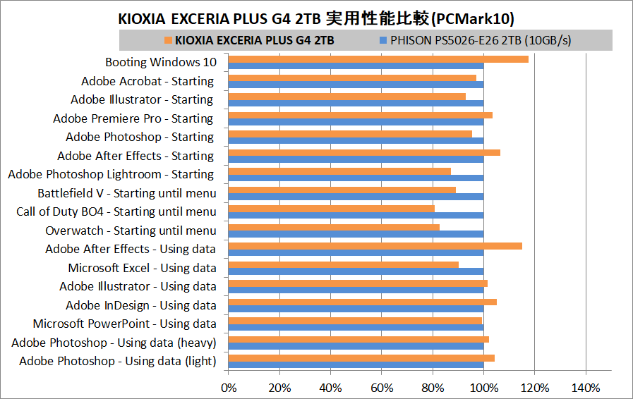 KIOXIA EXCERIA PLUS G4 2TB_PCM10_5_vs1