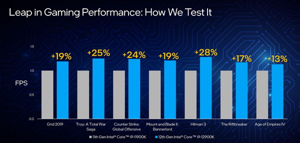 Intel 12th Core_Core i9 12900K_Perf_vs-11900K_Gaming
