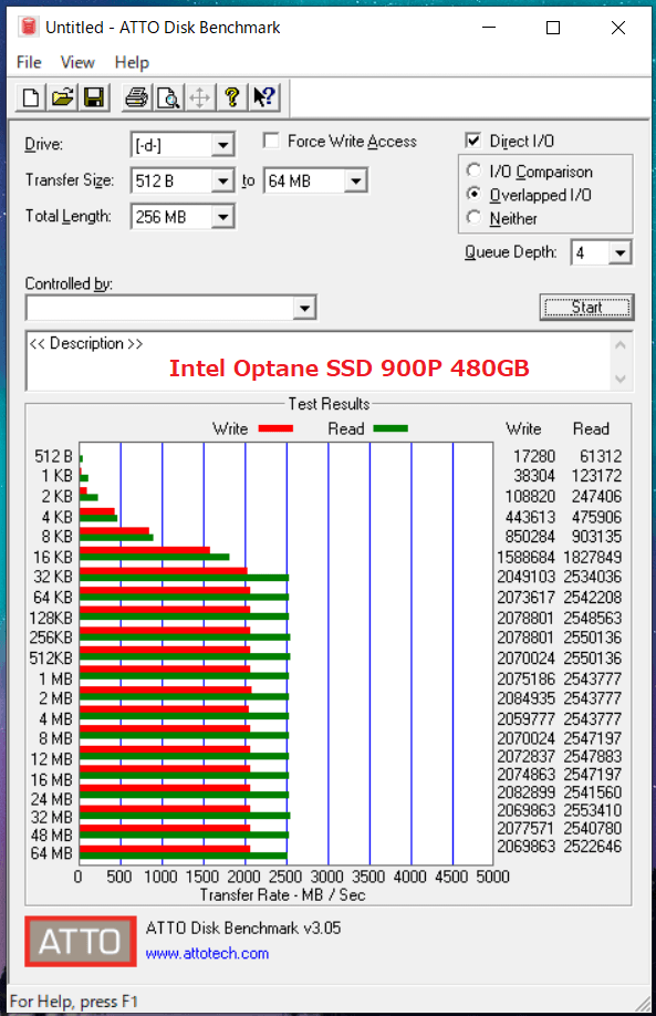 Intel Optane SSD 900P 480GB_ATTO