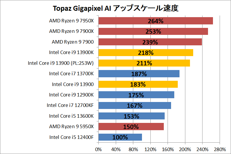 Intel Core i9 13900_ai_1_topaz-gigapixel-ai