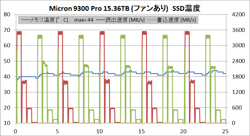 Micron 9300 Pro 15.36TB_temp_fan