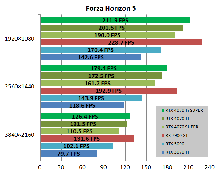 Palit GeForce RTX 4070 Ti SUPER JetStream OC_game_fh5
