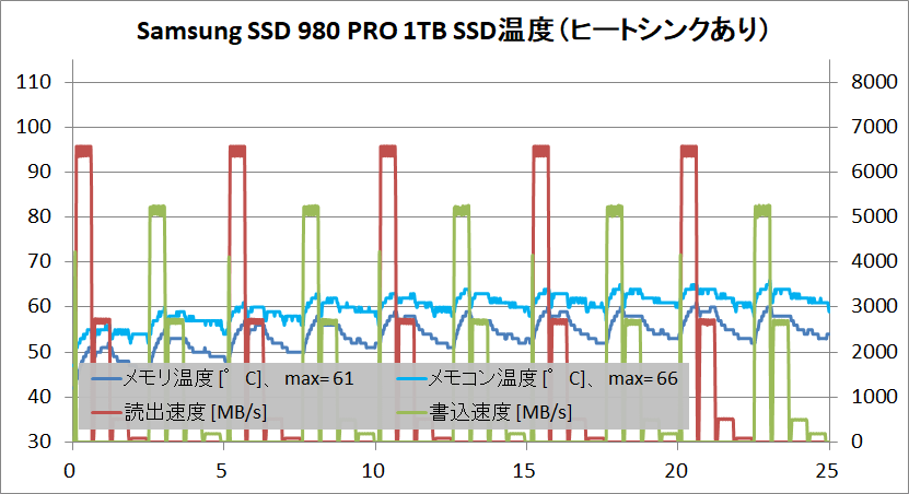 Samsung SSD 980 PRO 1TB_temp_3_with-HS