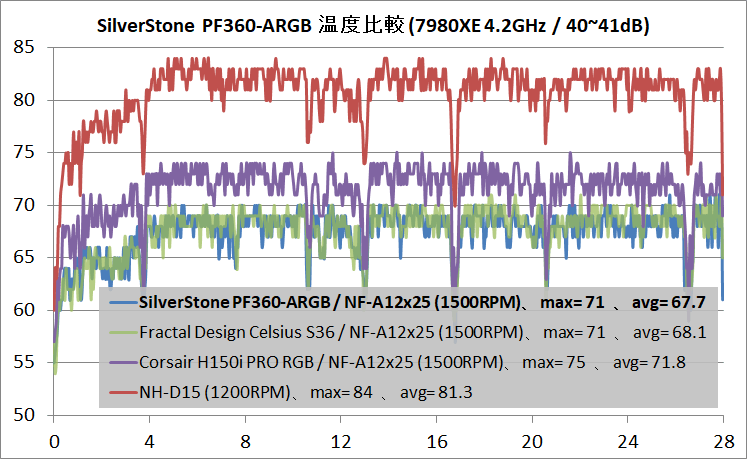 SilverStone PF360-ARGB_temp