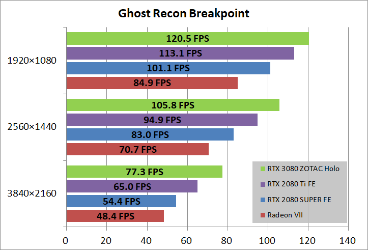 ZOTAC GAMING GeForce RTX 3080 AMP Holo_game_ghostBP