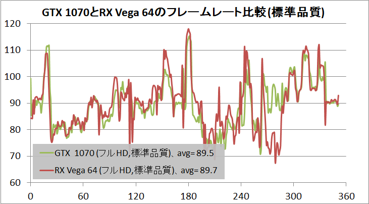 FF15bench_NVIDIA_AMD_1