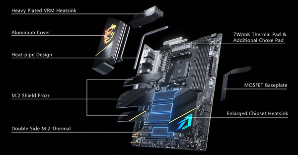 MSI MEG X570S ACE MAX_cooler