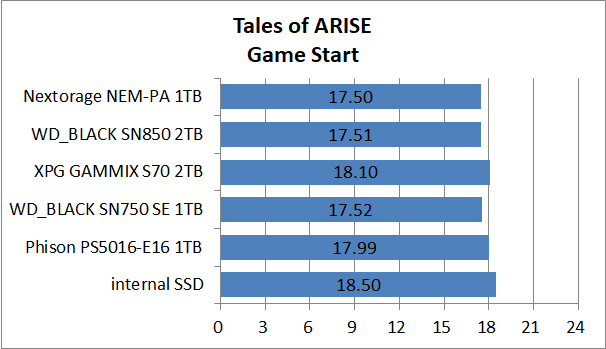 PS5-SSD-EX-Test_11_ToA_1_Nextorage NEM-PA 1TB