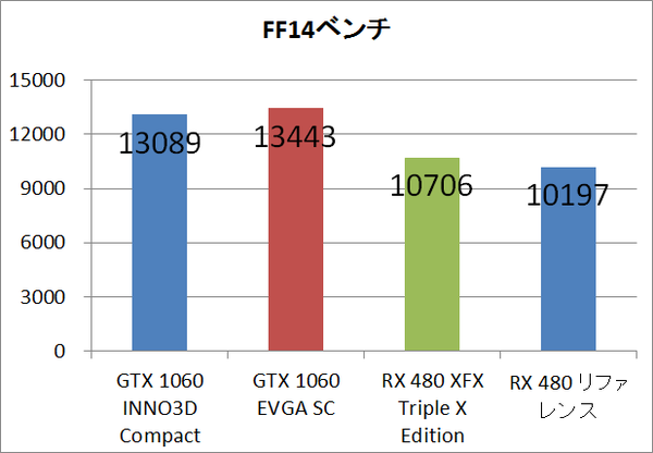 gtx1060inno3d_ff14