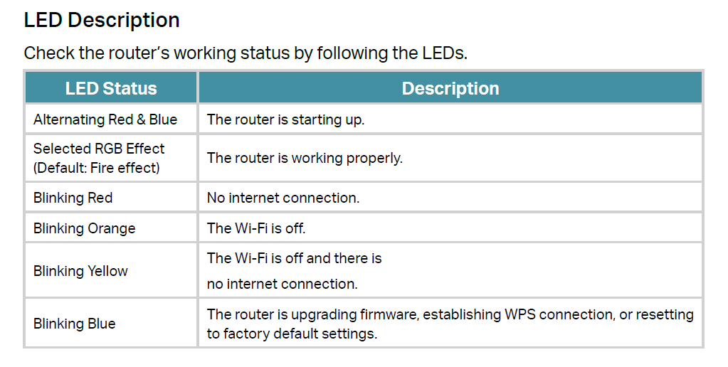 TP-Link Archer GE800_LED