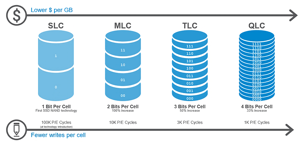 MLC_TLC_QLC