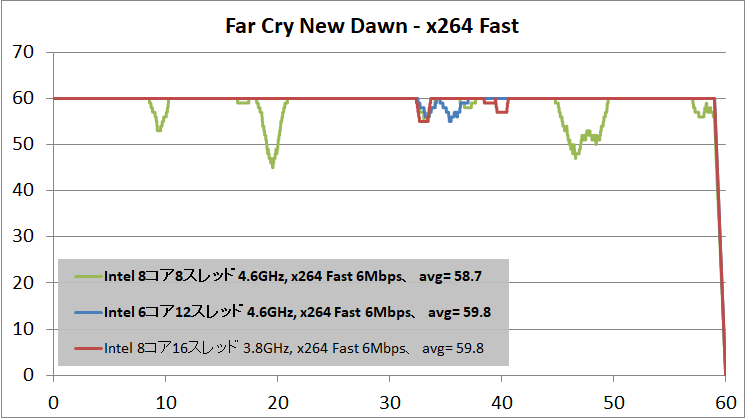 OBS_x264_Fast_FCND_2